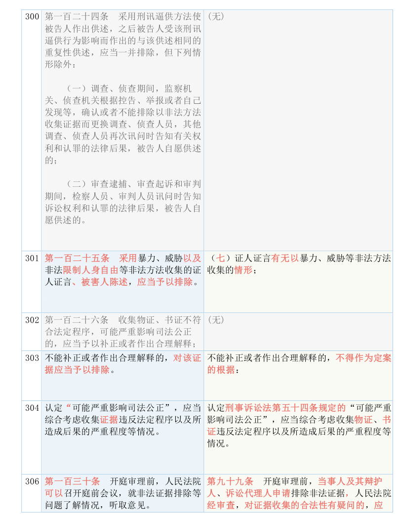 2024-2025澳门正版精准免费:词语作答解释落实