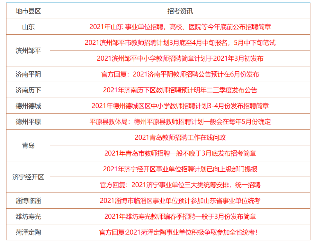 学术 第130页