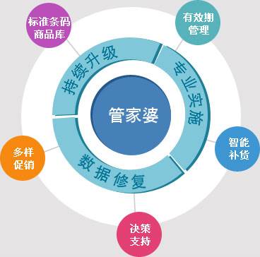 7777788888精准管家婆:综合研究解释落实