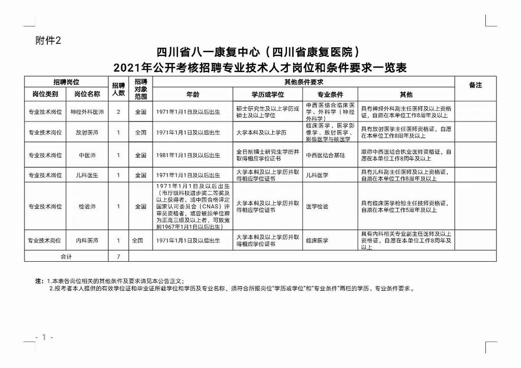 西昌最新招聘动态及职业发展机遇