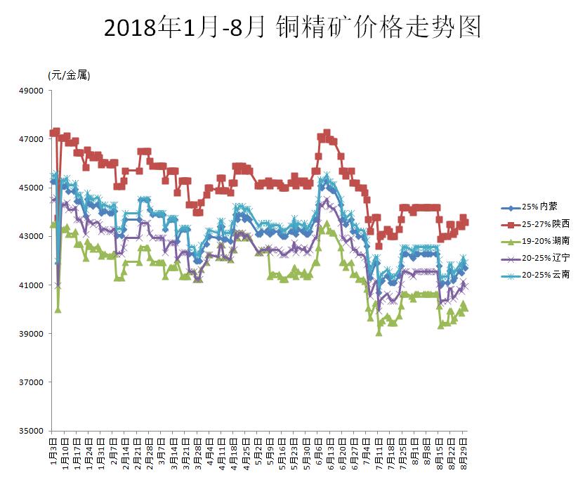 台州铜价最新行情分析