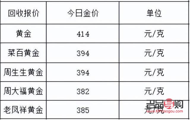 最新金价回收趋势分析