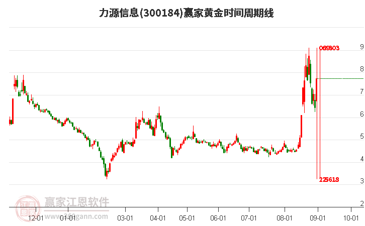 力源信息股票最新消息深度解析