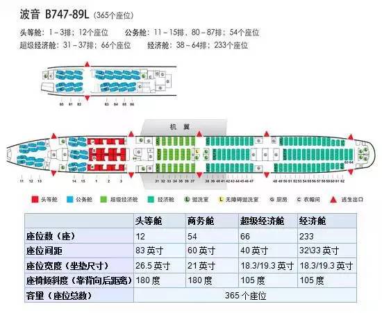 最新舱位表，航空旅行的变革与进步