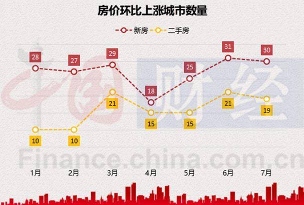 最新降价楼盘的市场动态与深度解析