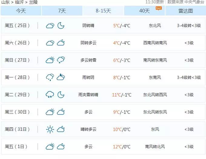 兰陵最新天气预报