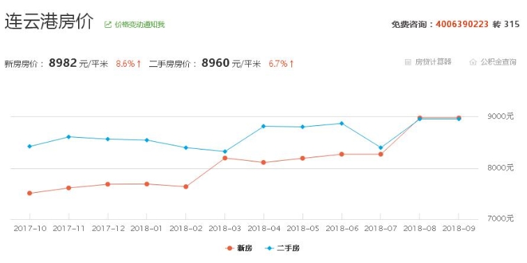 连云港各小区房价最新动态，市场走势与购房指南