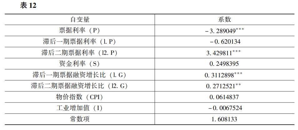 最新商业贷款利率是多少？深度解读与影响因素