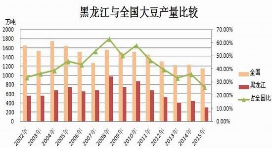 黑龙江大豆最新价格表及其影响因素分析