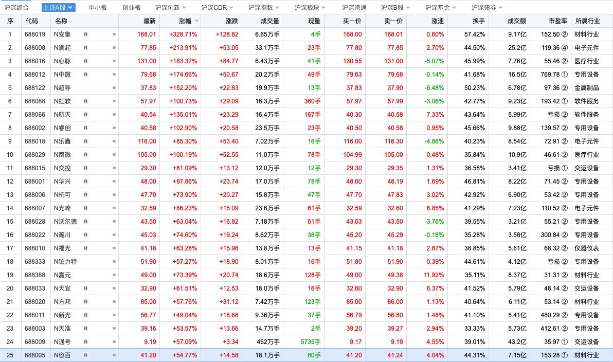 发行新股最新动态，市场趋势、企业策略与行业影响