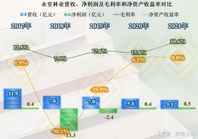 永安林业最新公告，引领绿色发展的积极动向