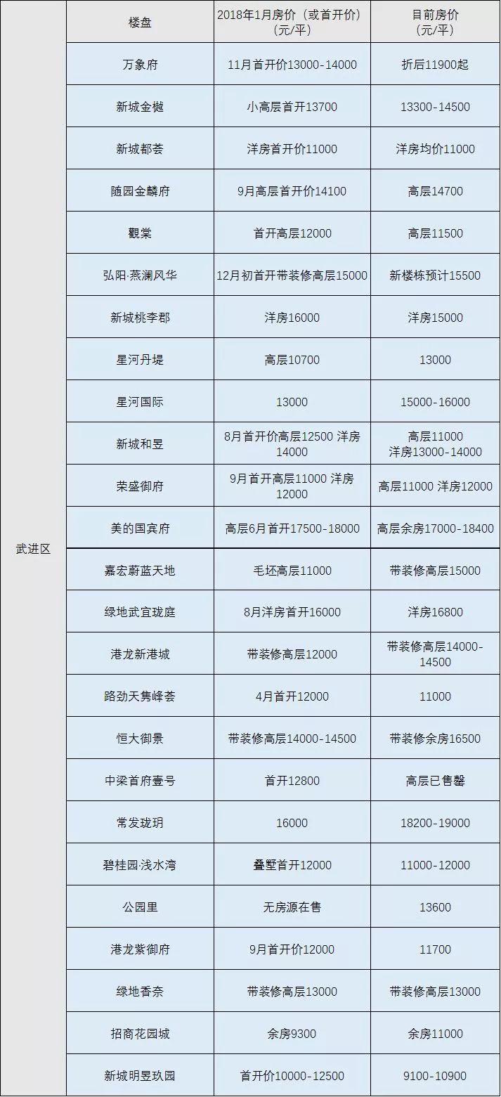 武进最新房价动态，深度解析与前景展望