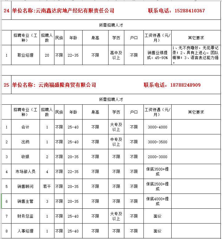 腾冲最新招聘动态及其影响