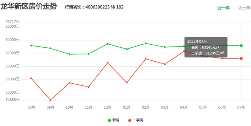 深圳龙华房价最新消息，市场走势与影响因素分析