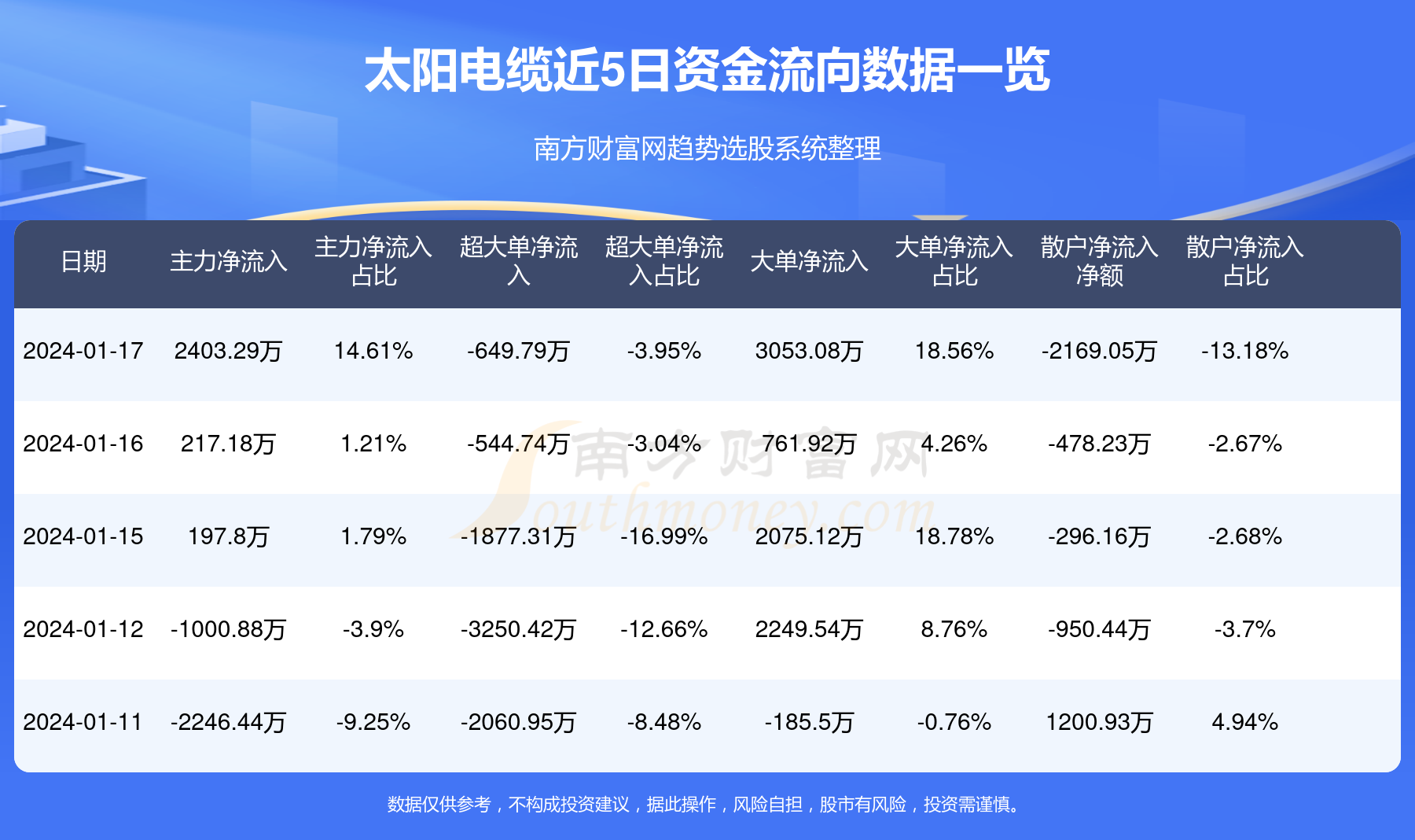 太阳电缆股票最新消息深度解析