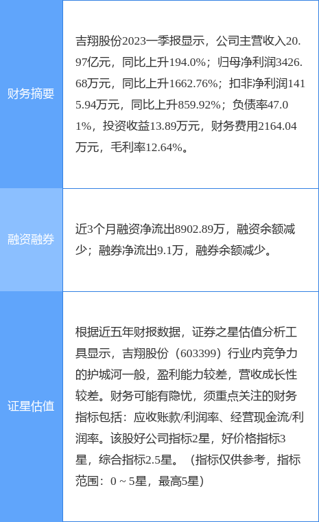 吉翔股份最新动态，今日消息全面解析