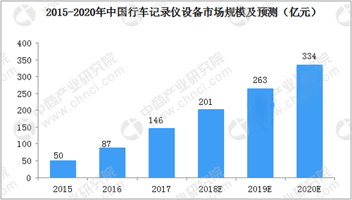 最新款行车记录仪价格及其市场趋势分析