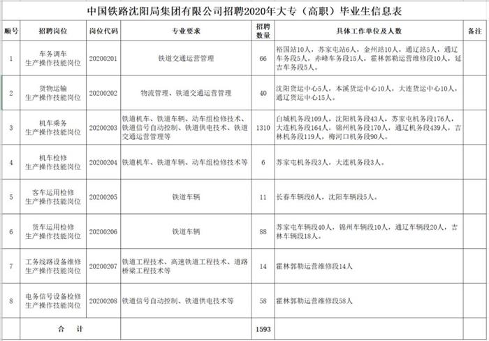 朝阳招聘网最新招聘信息全面解析