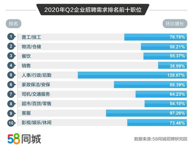 探索最新招聘趋势，在58同城司机招聘网寻找理想人选