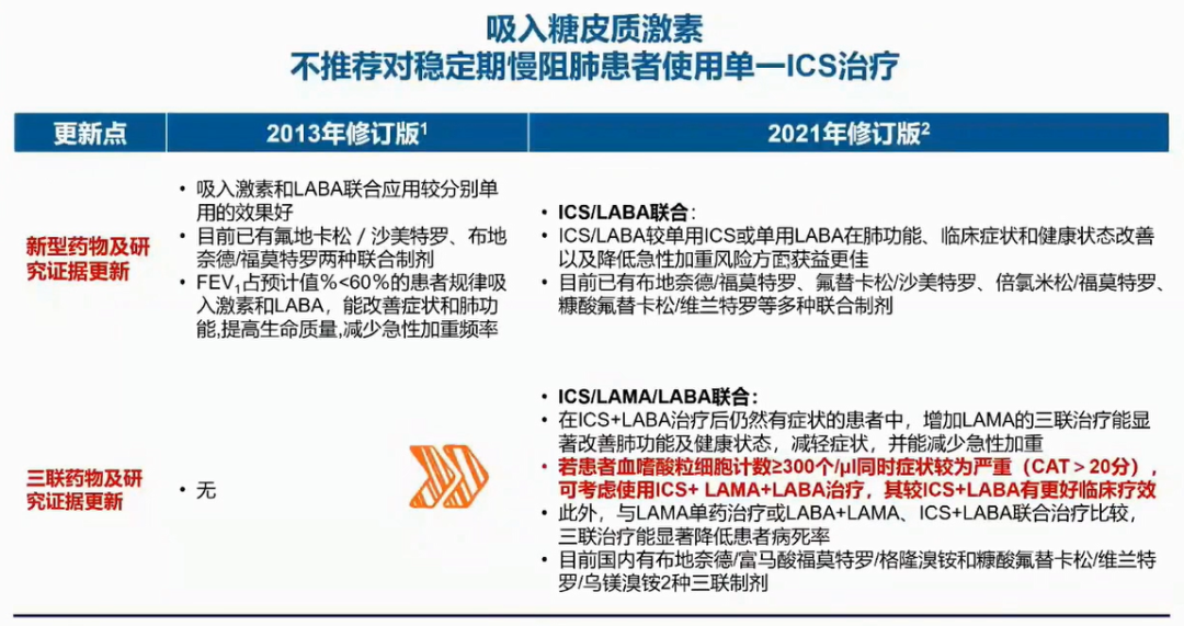 慢阻肺最新三联药物概览