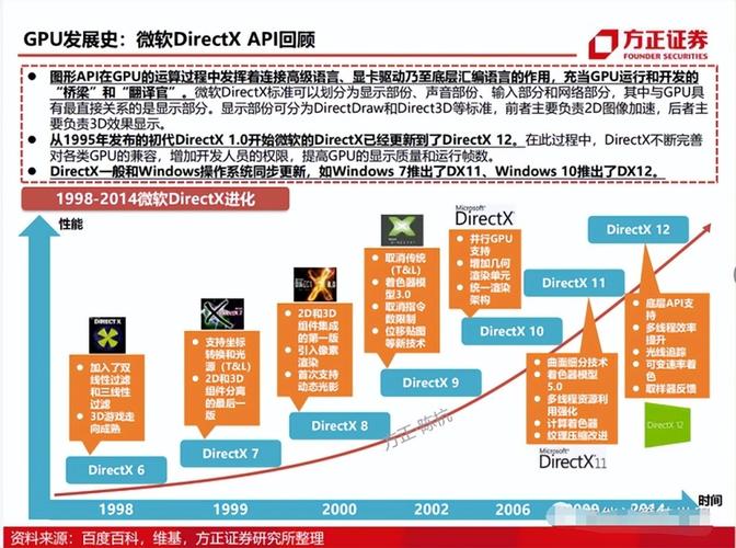 电脑显卡最新技术趋势与发展概述