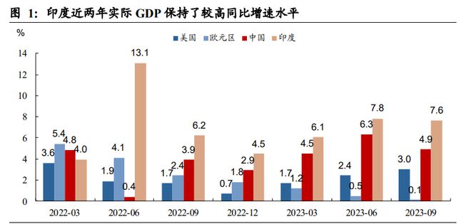 印度经济最新动态，崛起与挑战并存