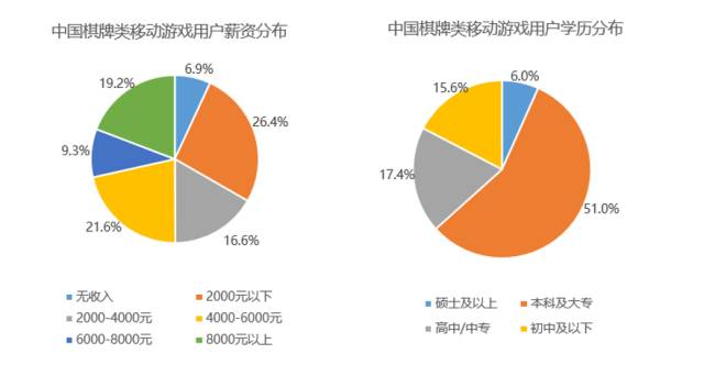 最新棋牌圈子动态与趋势分析