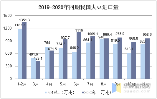 秦皇岛豆粕最新价格动态及相关市场分析